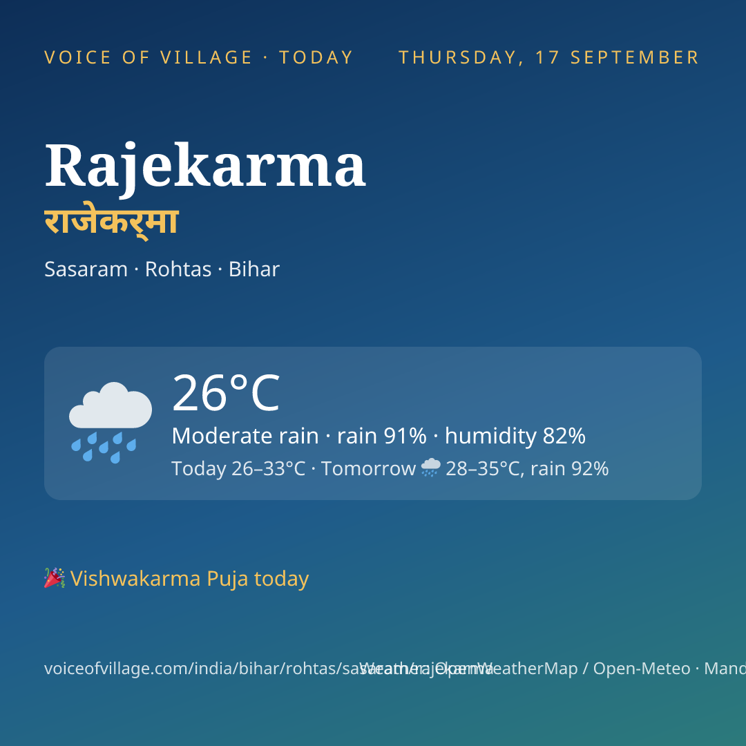 Rajekarma today
