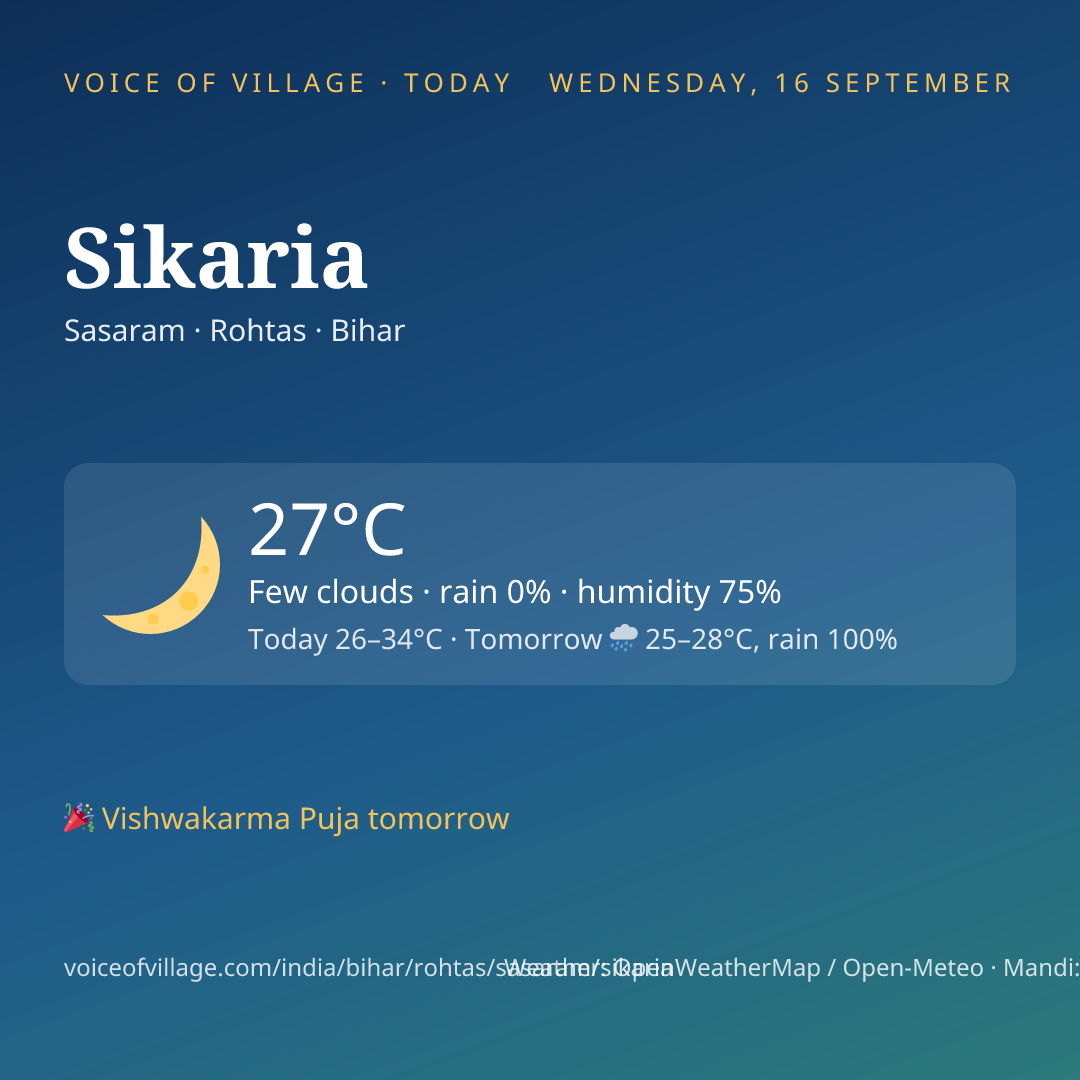 Sikaria today