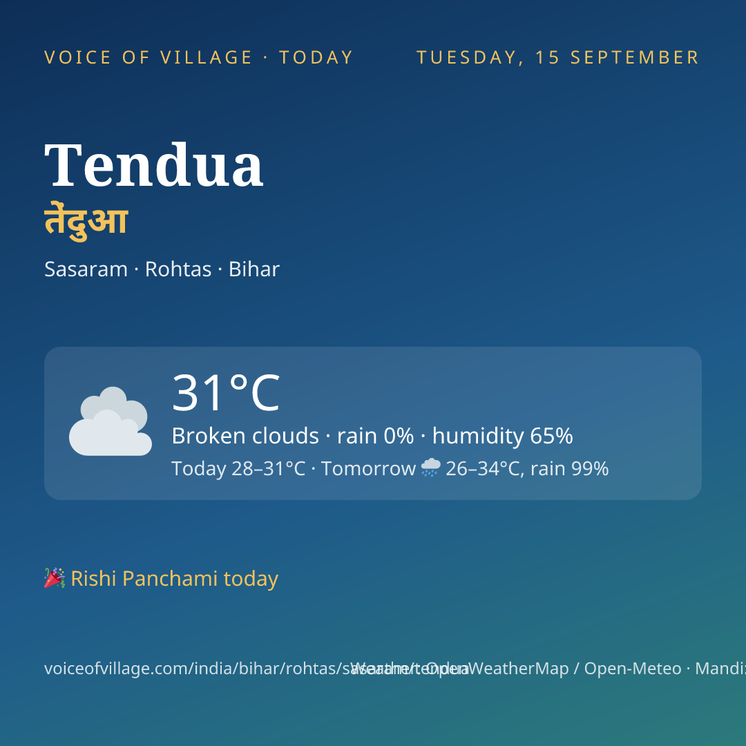 Tendua today