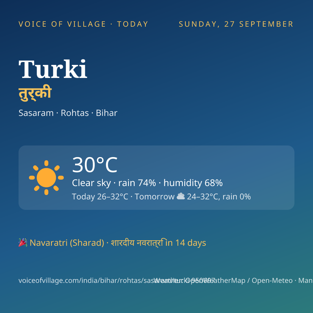 Turki today