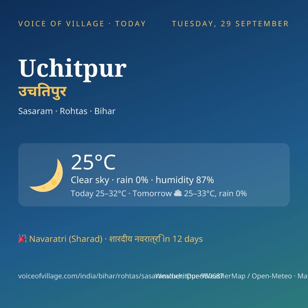 Uchitpur today