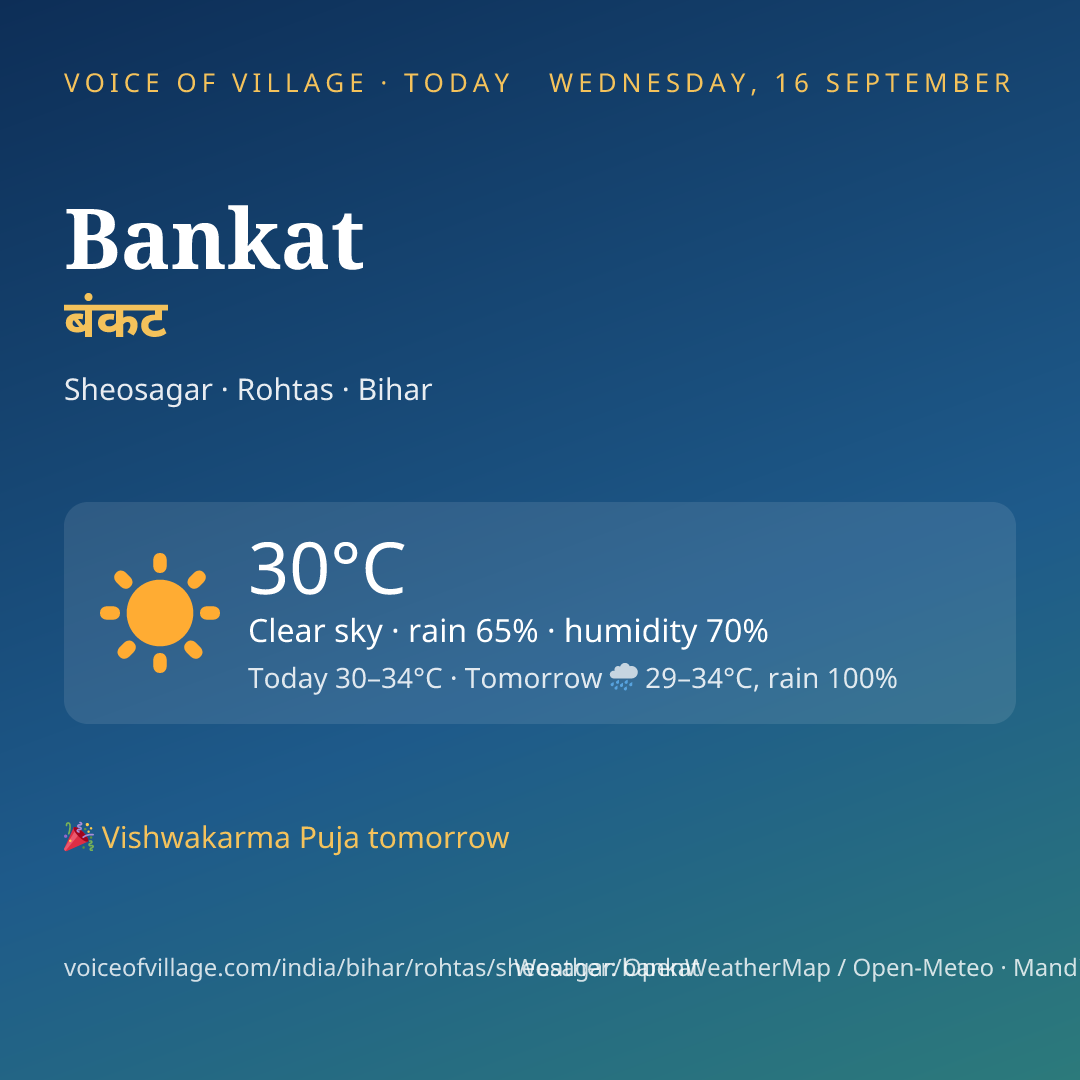 Bankat today