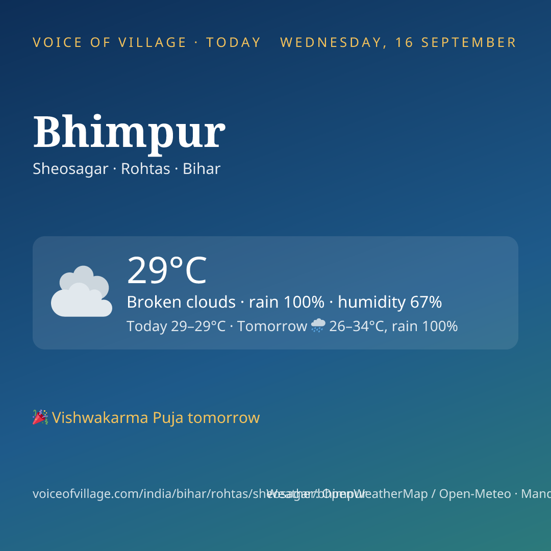 Bhimpur today