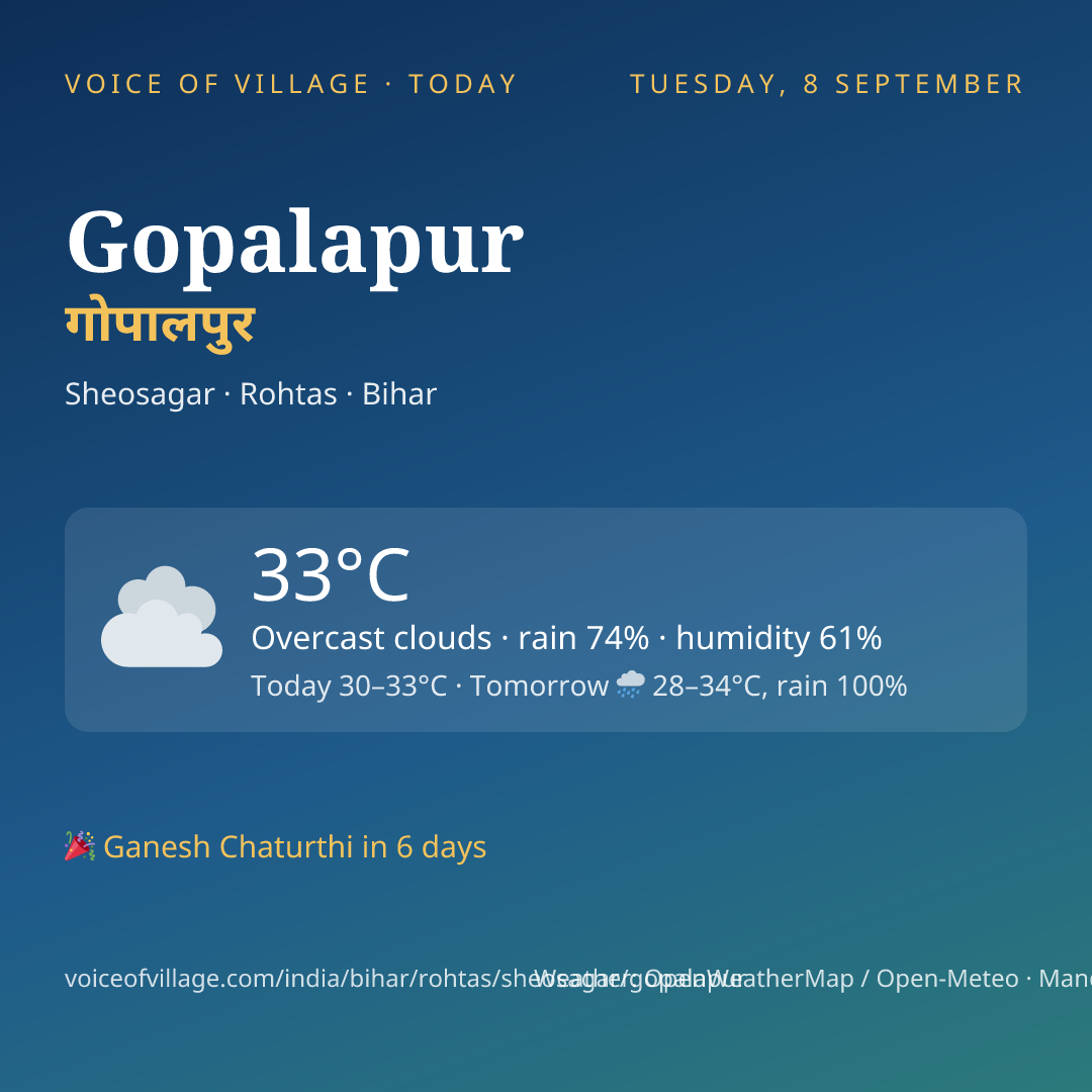 Gopalapur today