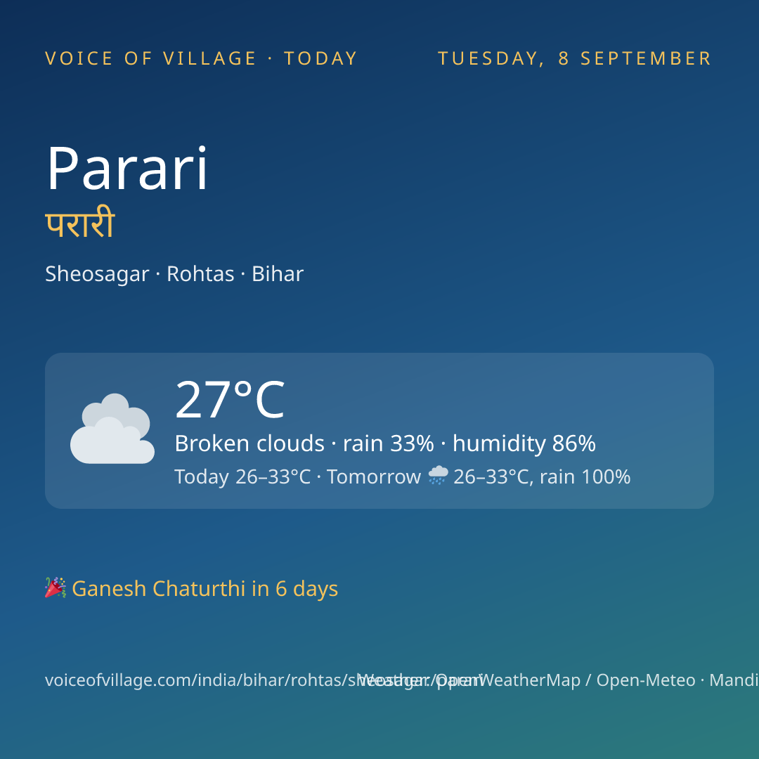 Parari today