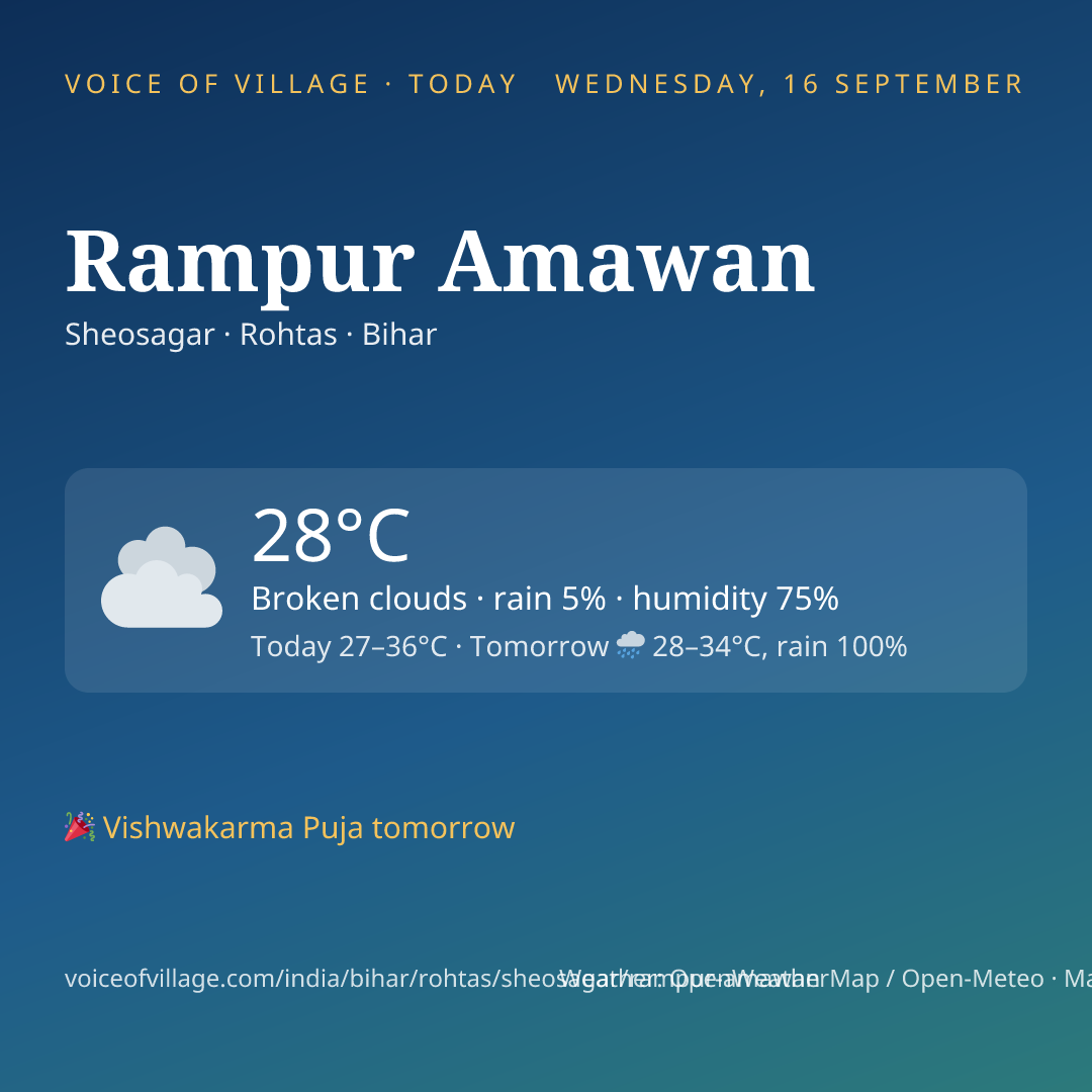 Rampur Amawan today