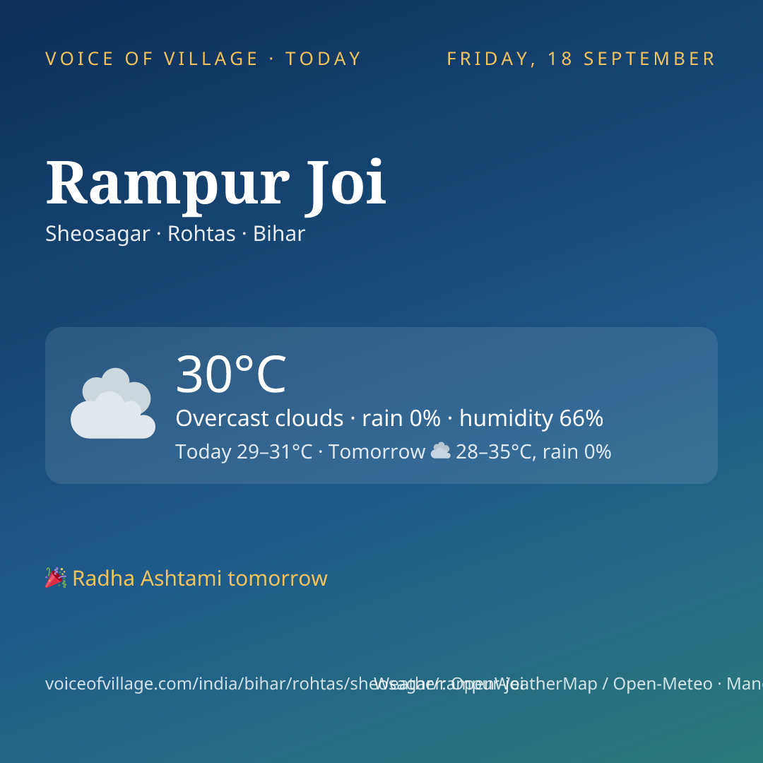 Rampur Joi today