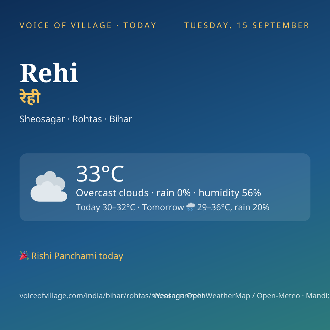 Rehi today