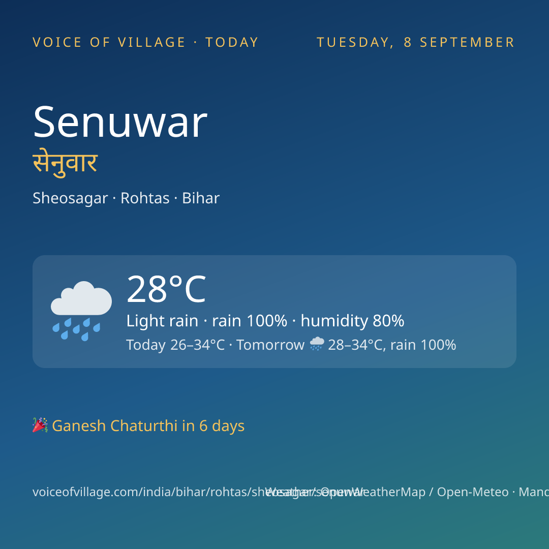 Senuwar today