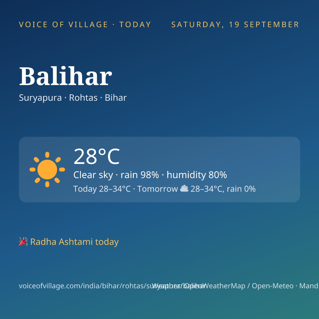 Balihar today