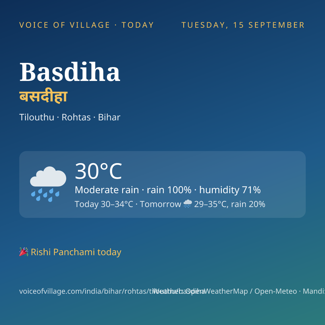 Basdiha today