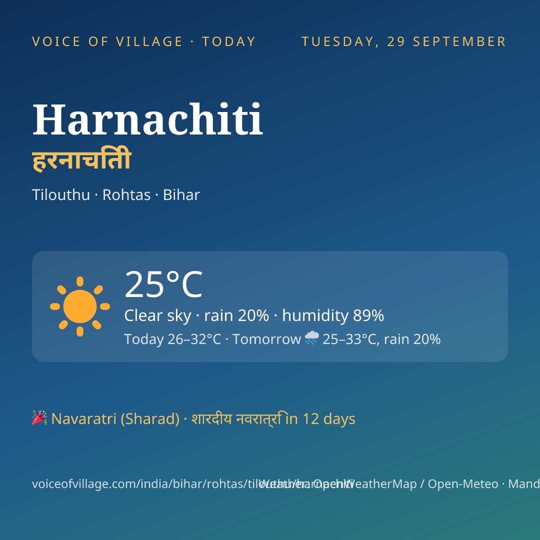 Harnachiti today