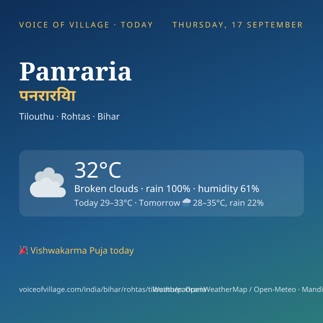 Panraria today