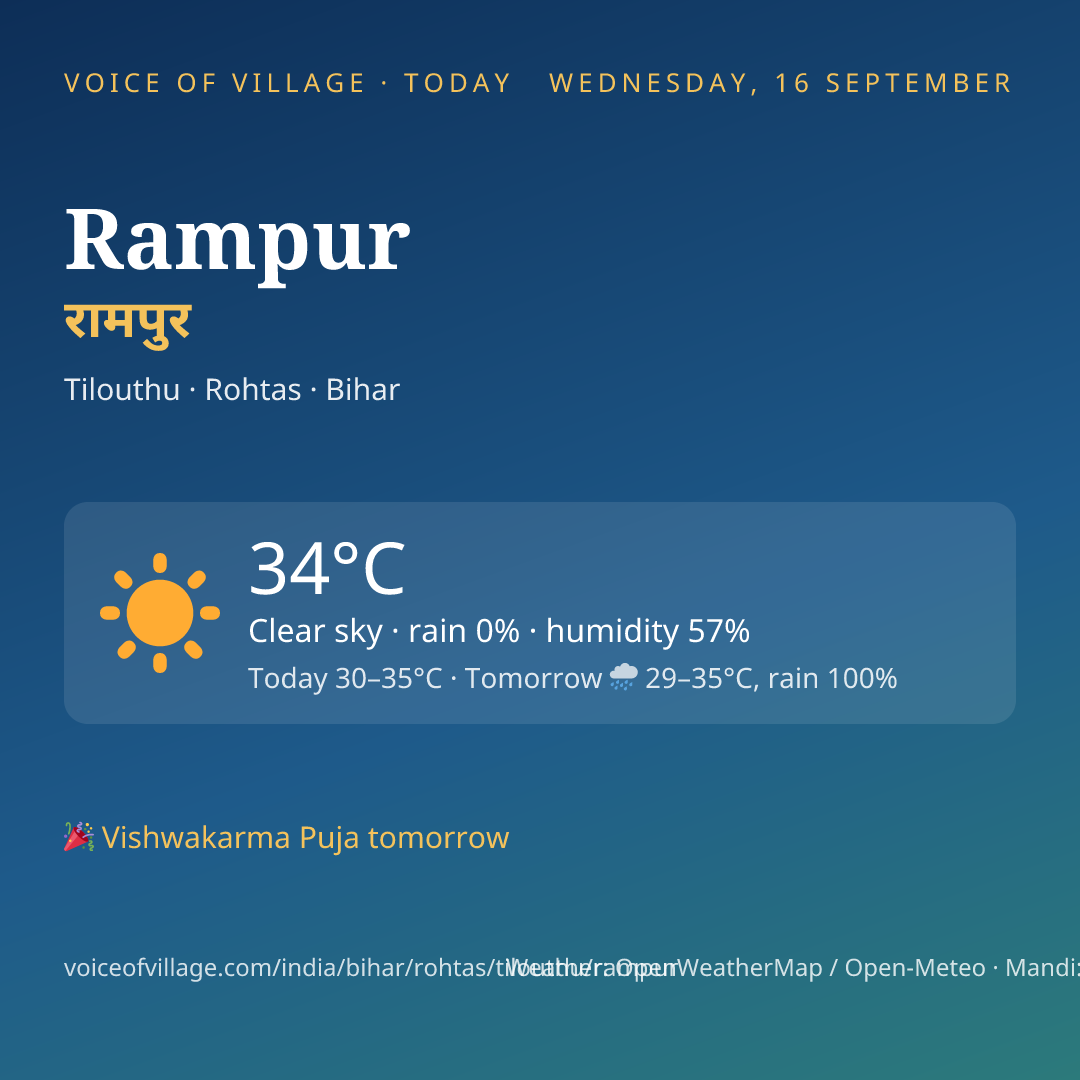 Rampur today