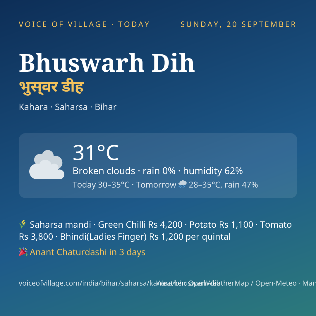 Bhuswarh Dih today