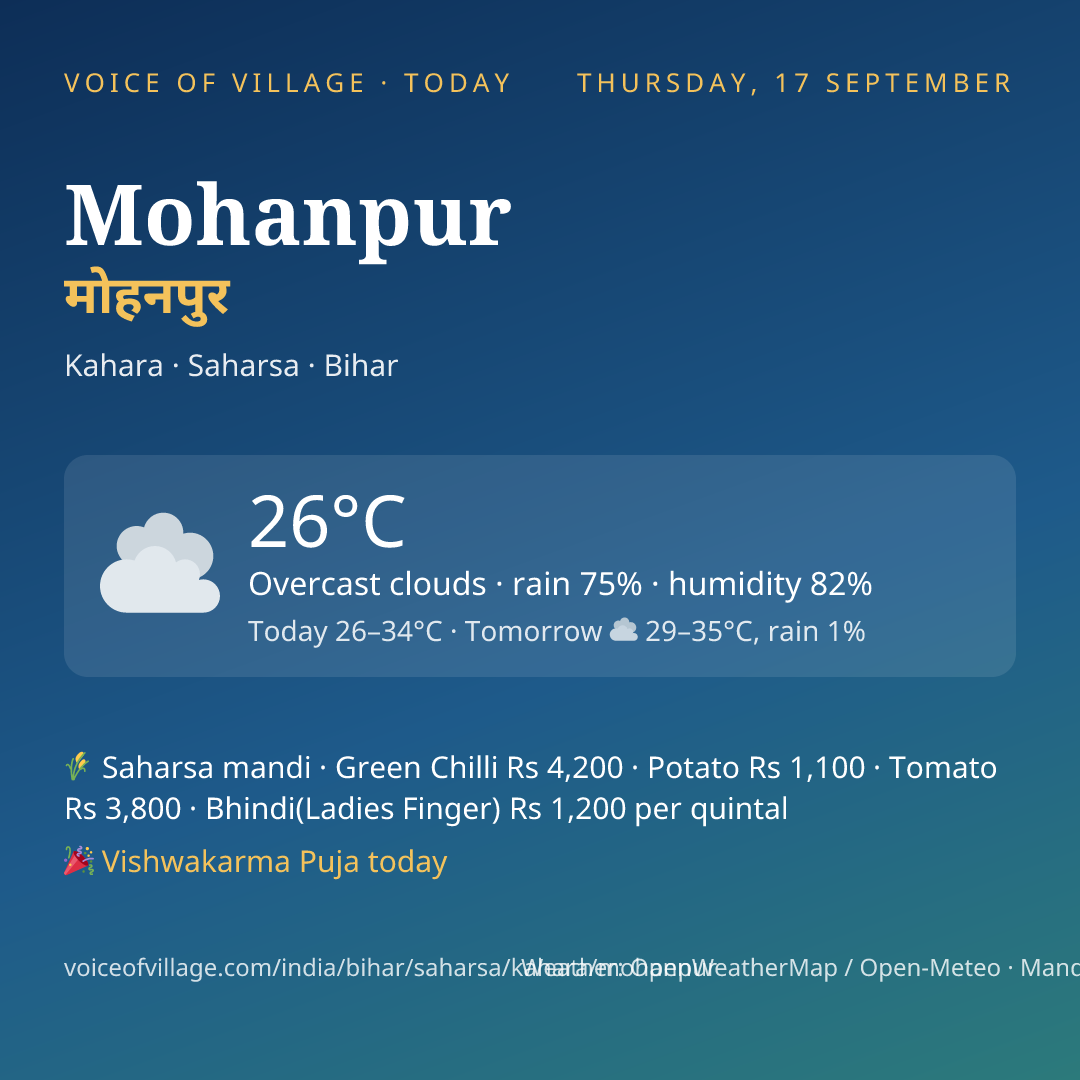 Mohanpur today