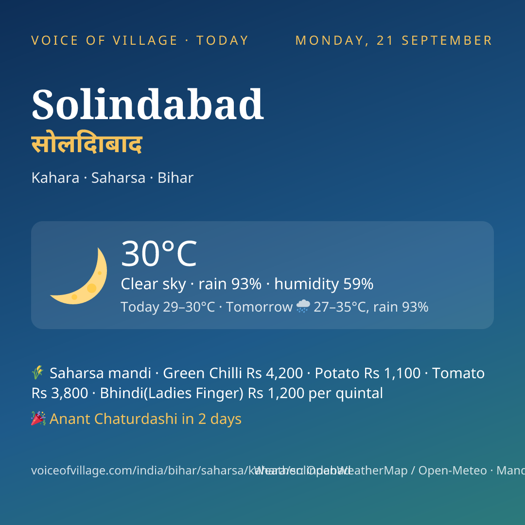 Solindabad today