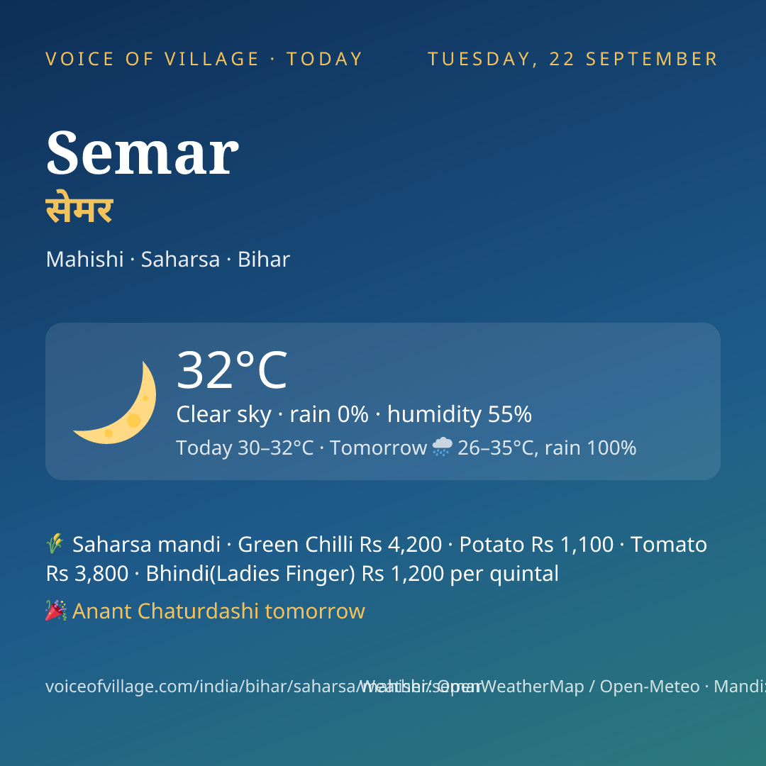 Semar today