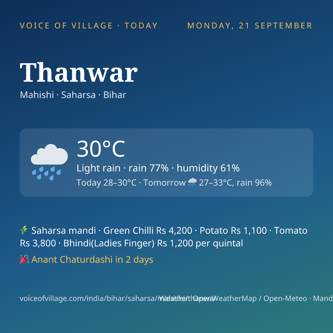 Thanwar today