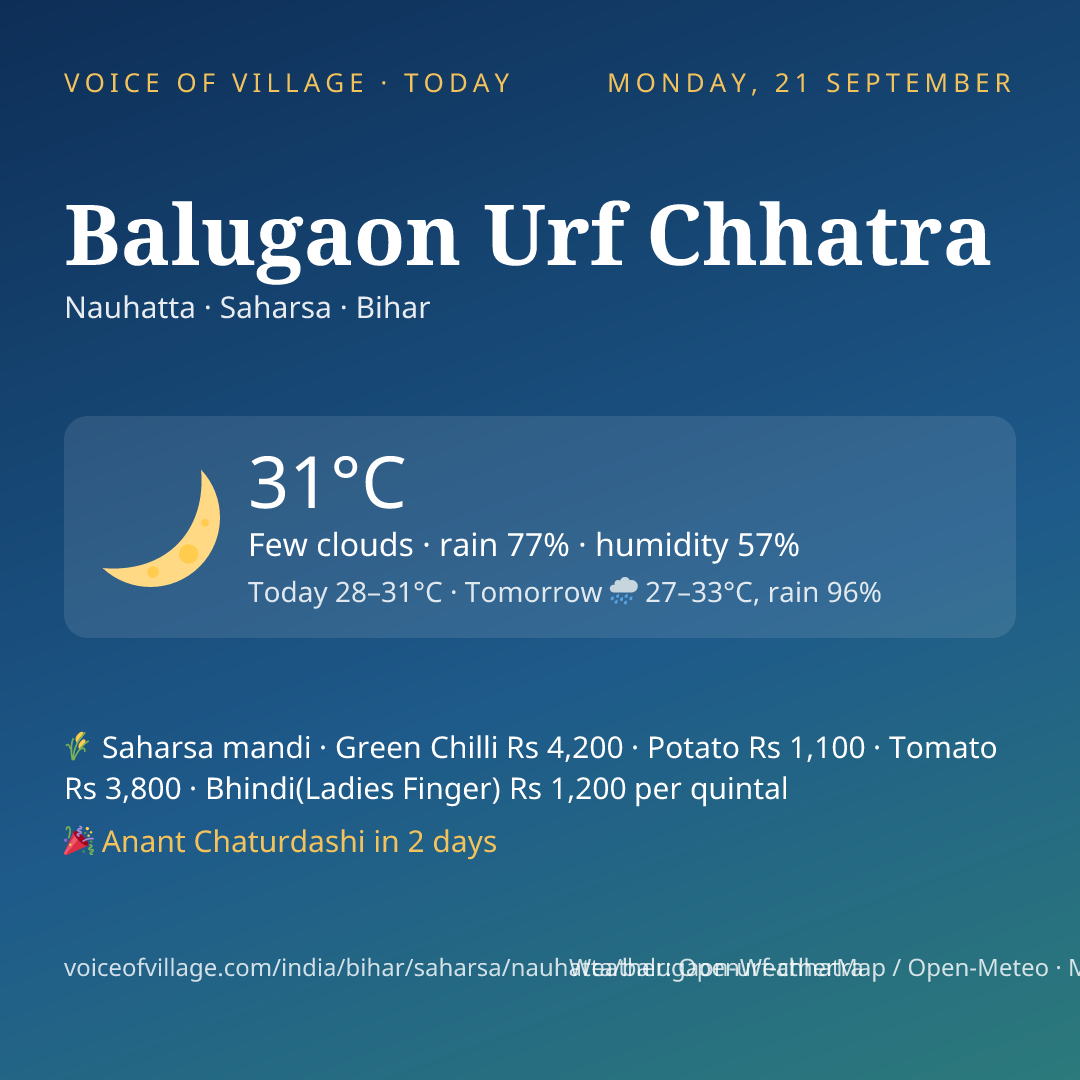 Balugaon Urf Chhatra today