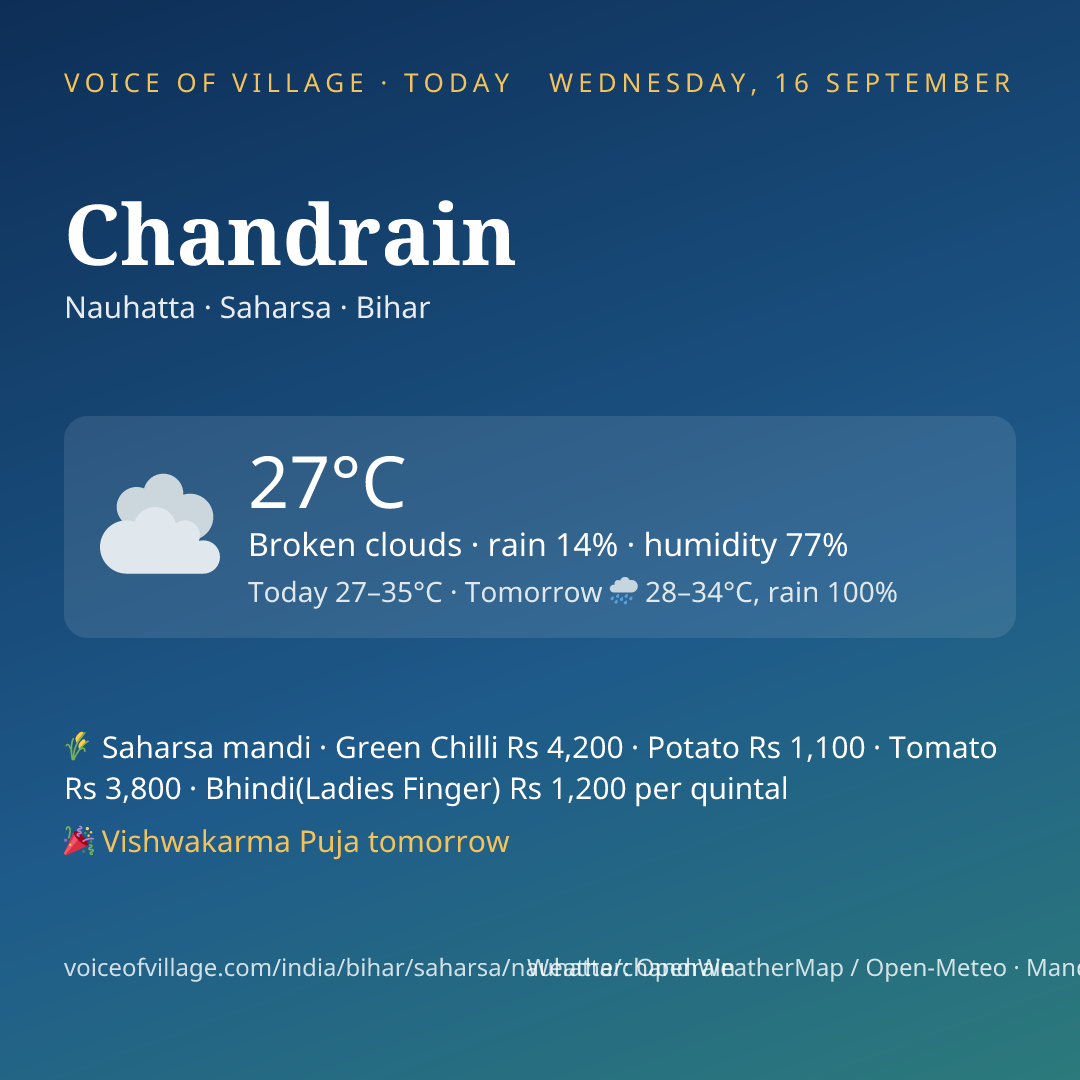 Chandrain today