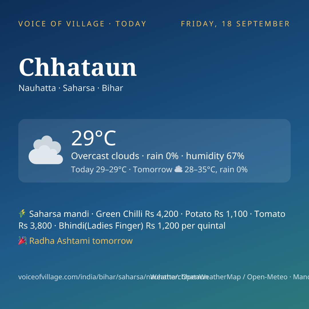 Chhataun today