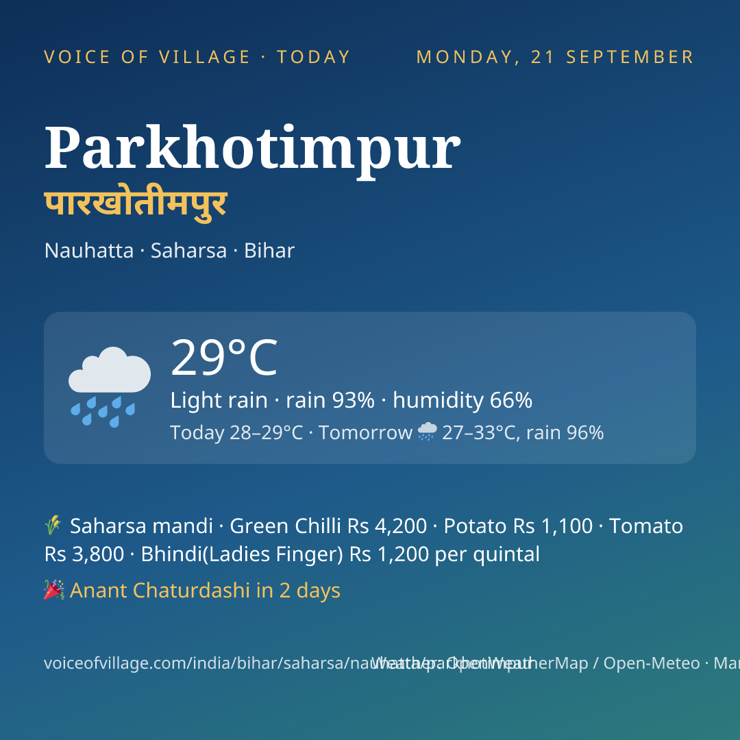 Parkhotimpur today