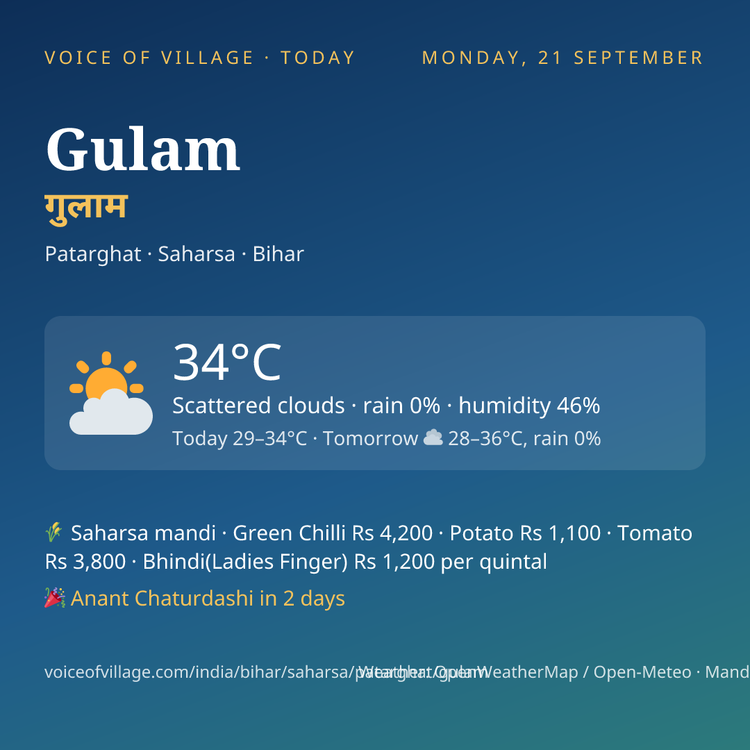 Gulam today