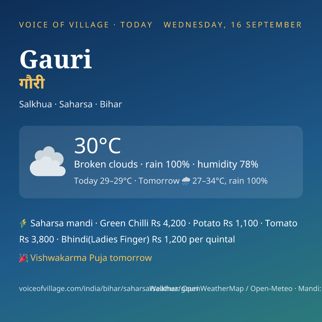 Gauri today
