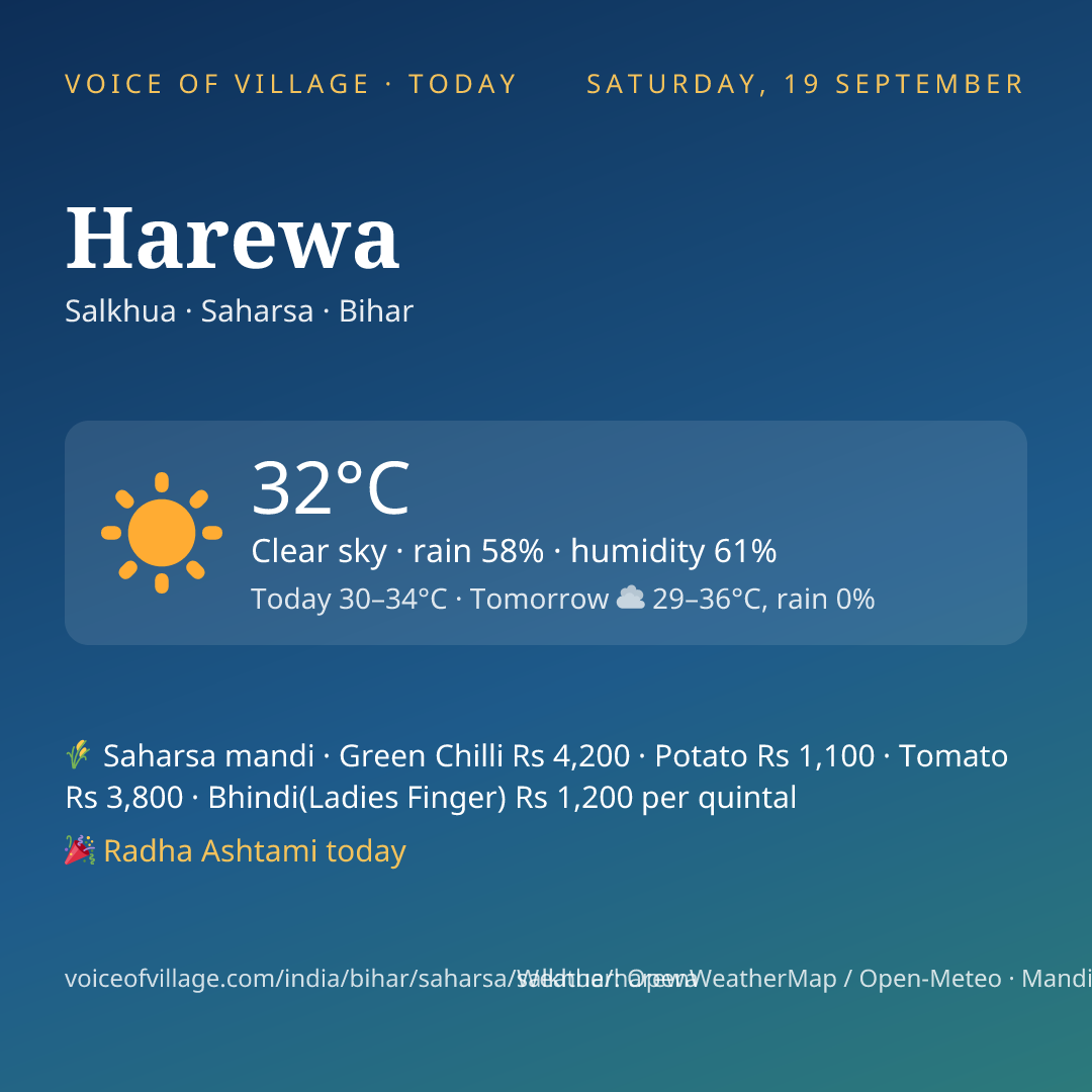 Harewa today