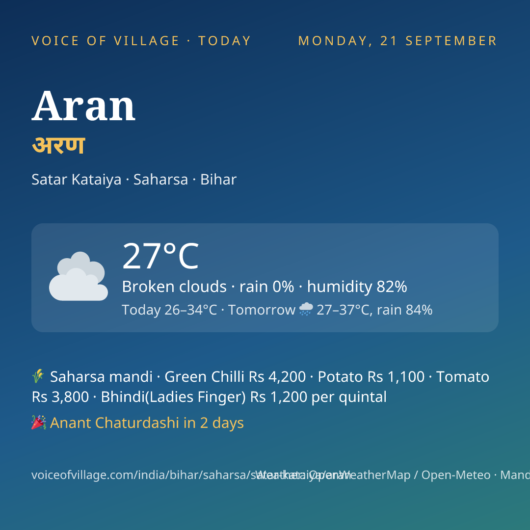 Aran today