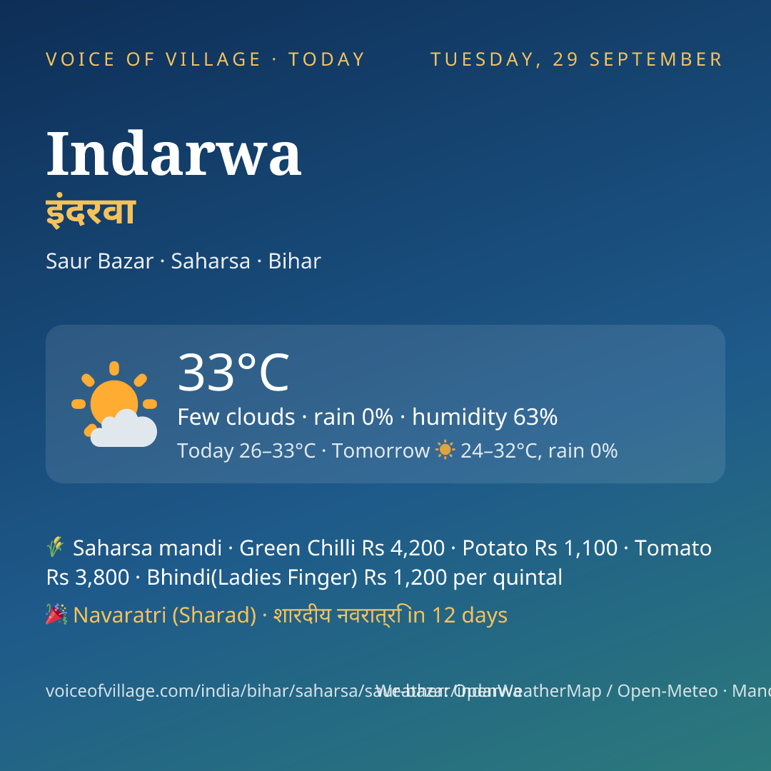 Indarwa today