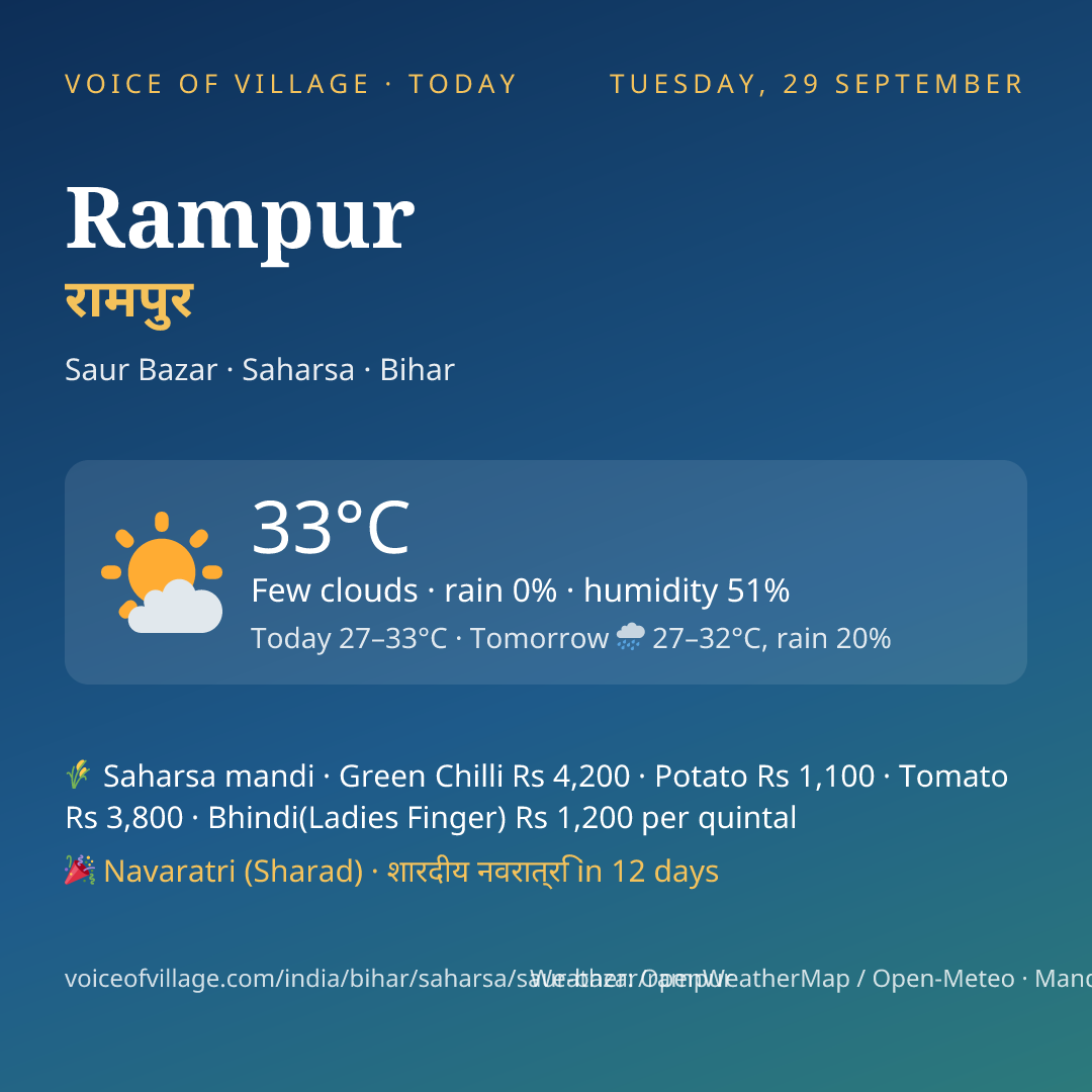 Rampur today