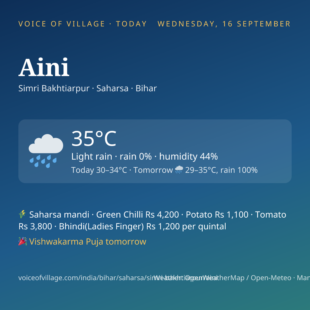 Aini today