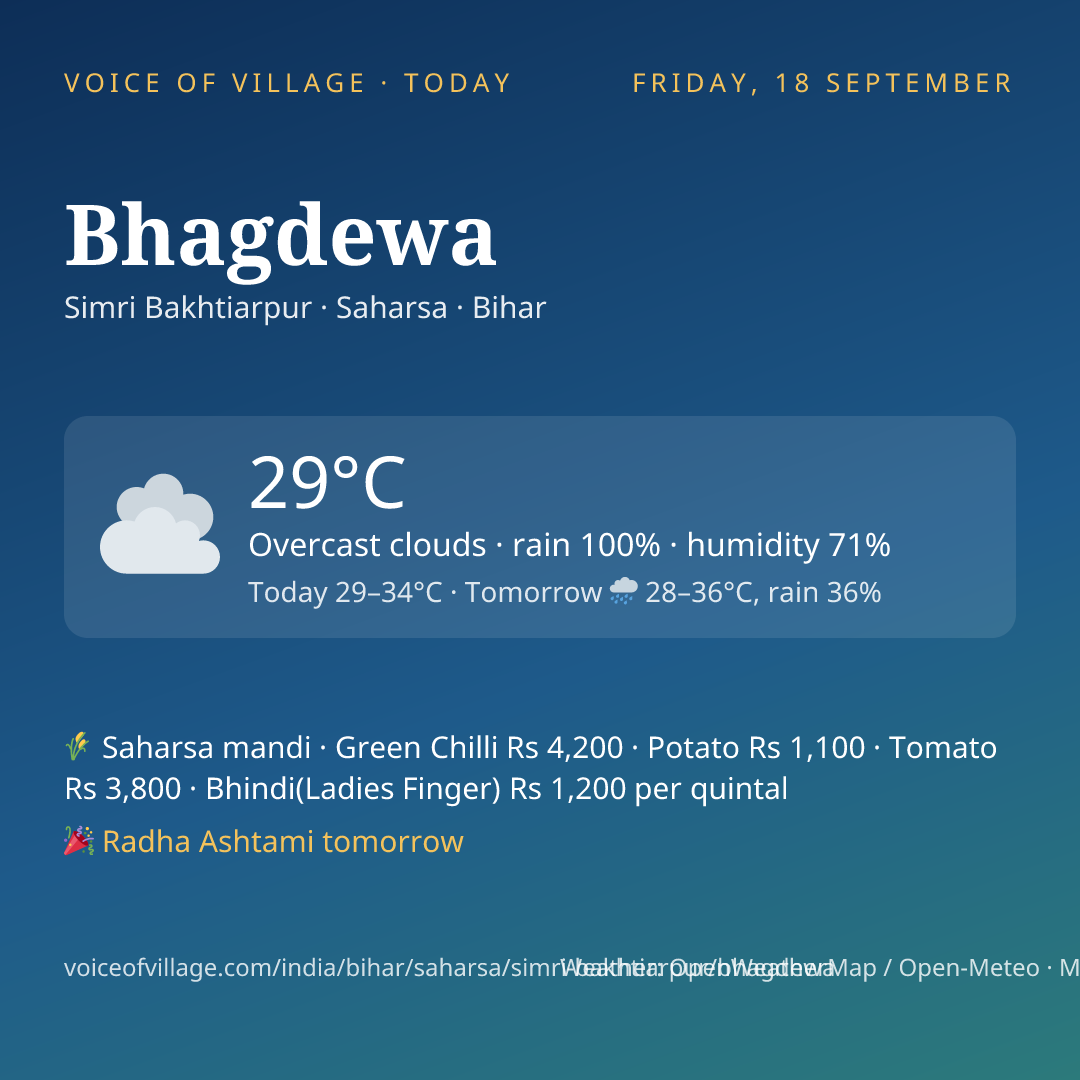 Bhagdewa today