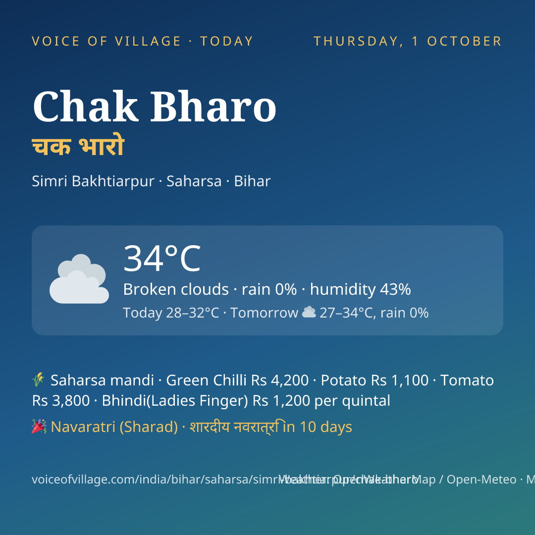 Chak Bharo today