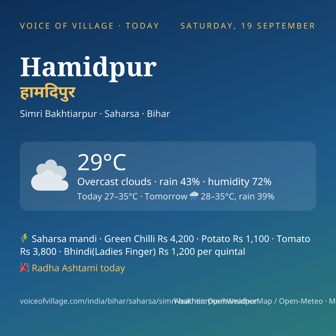 Hamidpur today