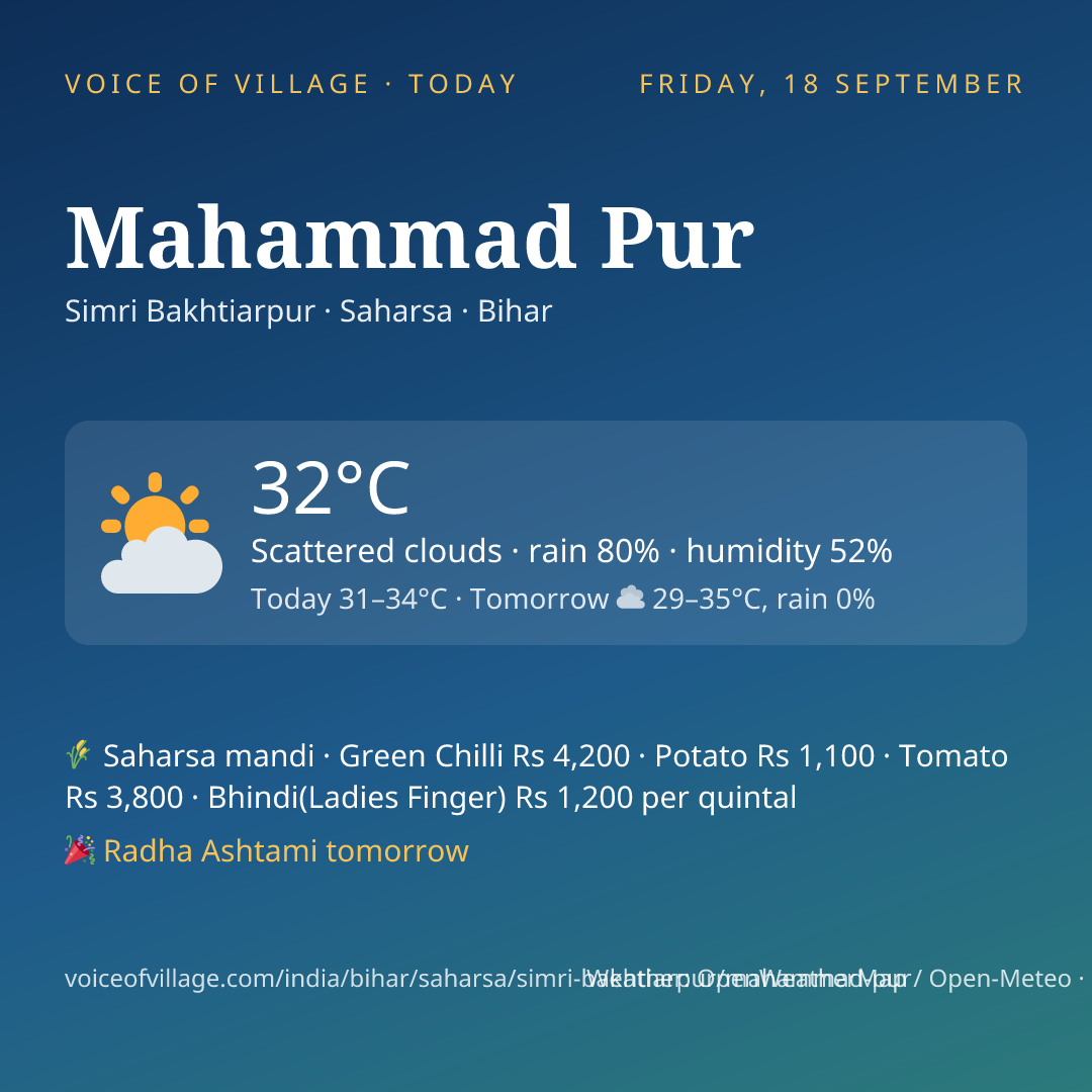 Mahammad Pur today