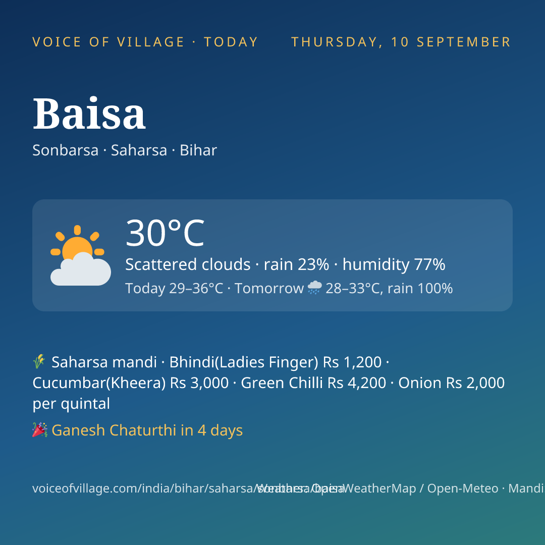 Baisa today