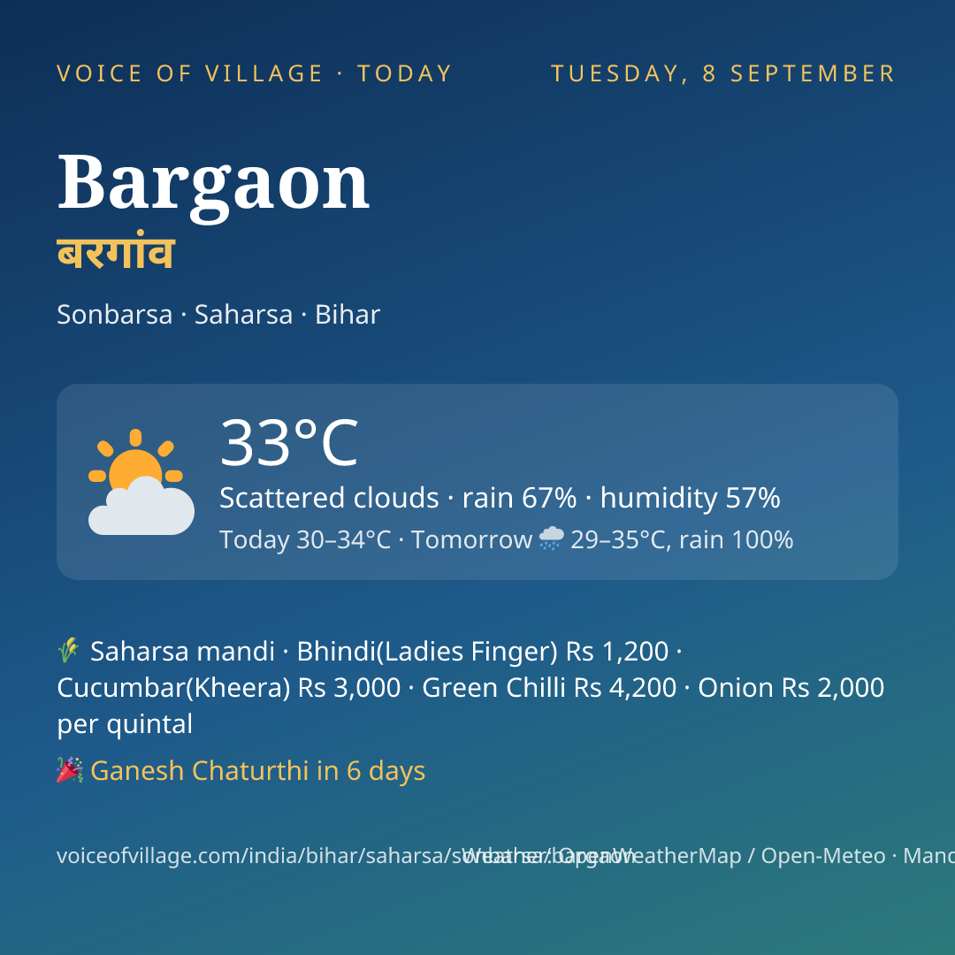 Bargaon today