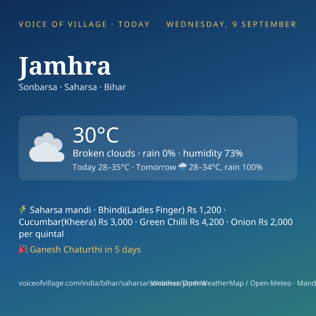 Jamhra today