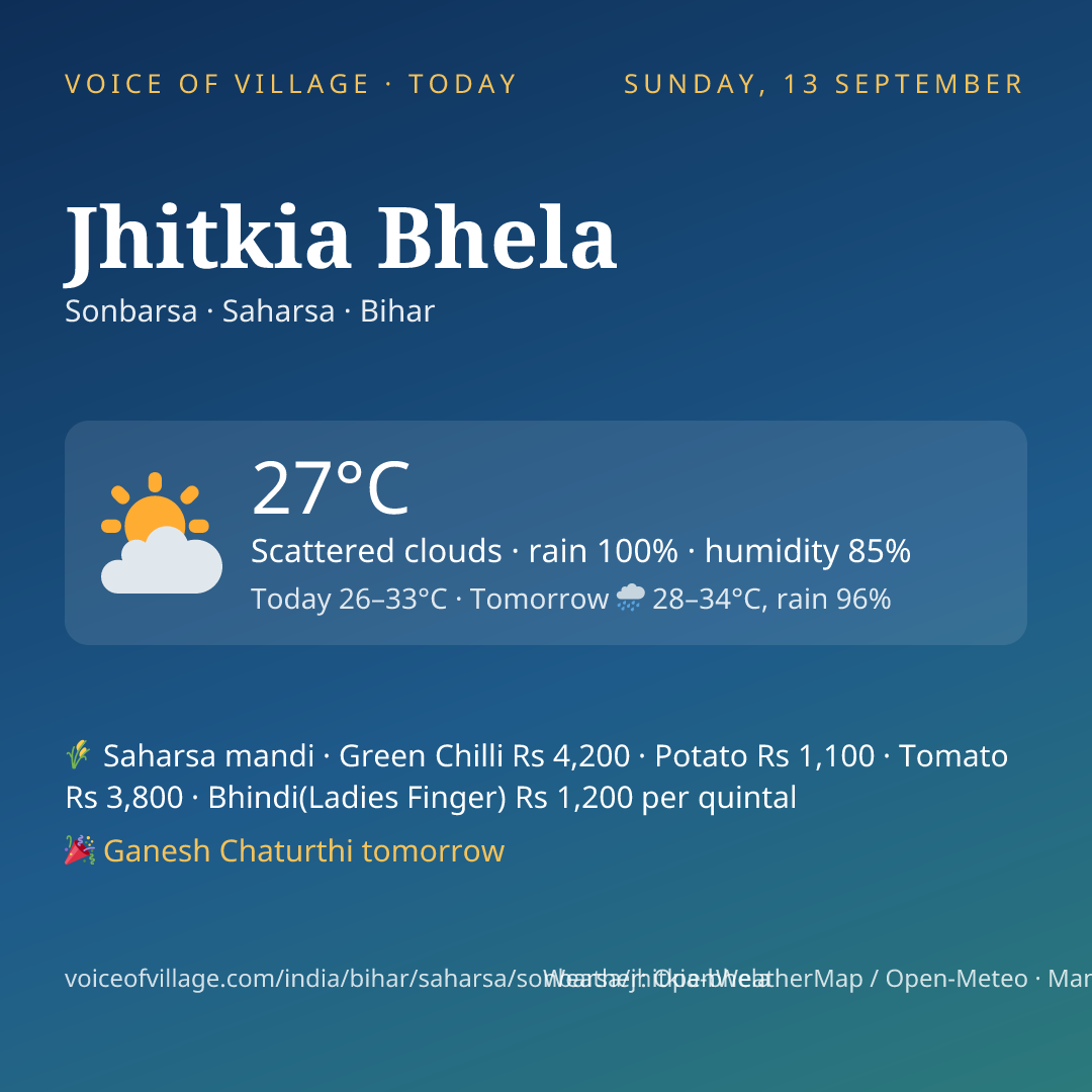 Jhitkia Bhela today
