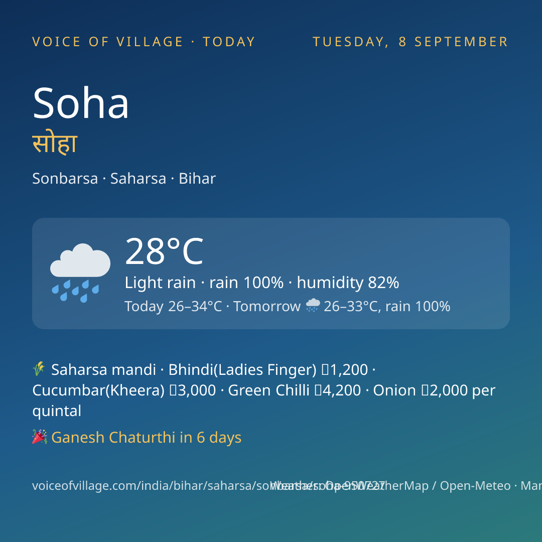 Soha today