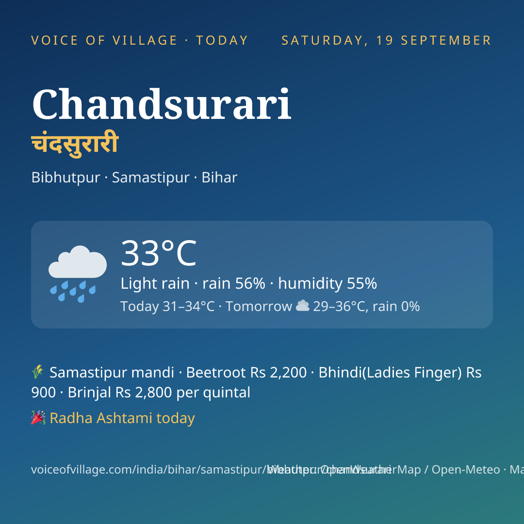 Chandsurari today