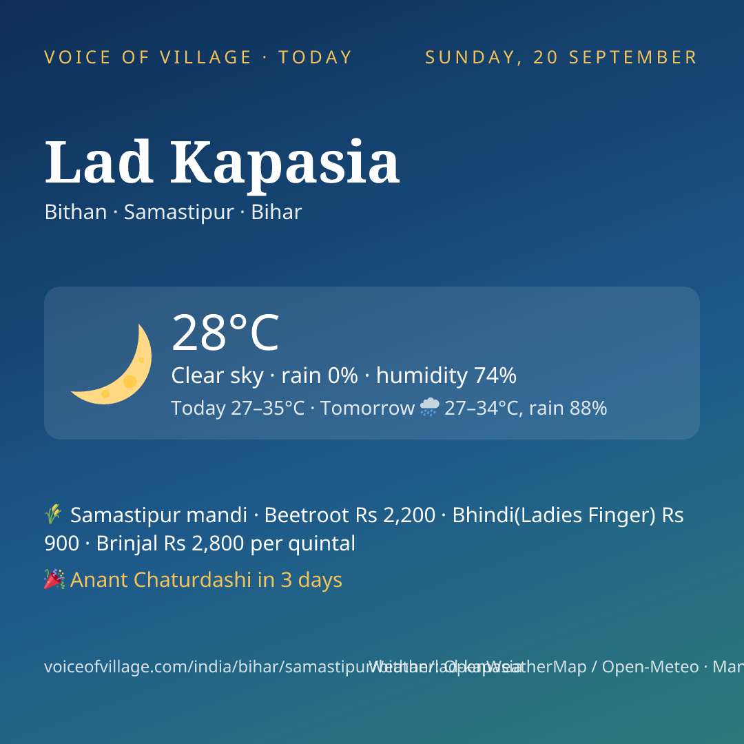 Lad Kapasia today