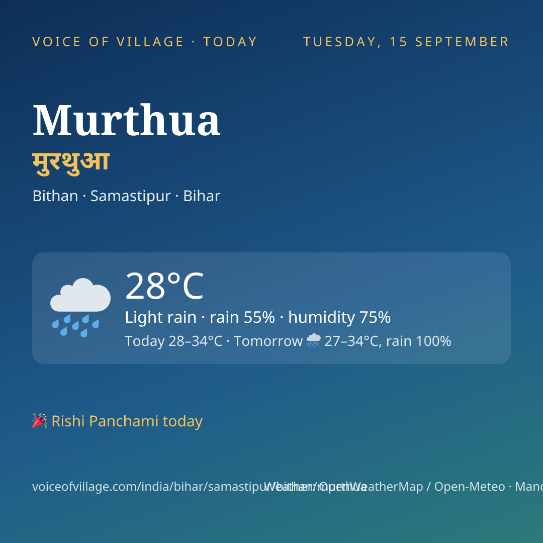 Murthua today