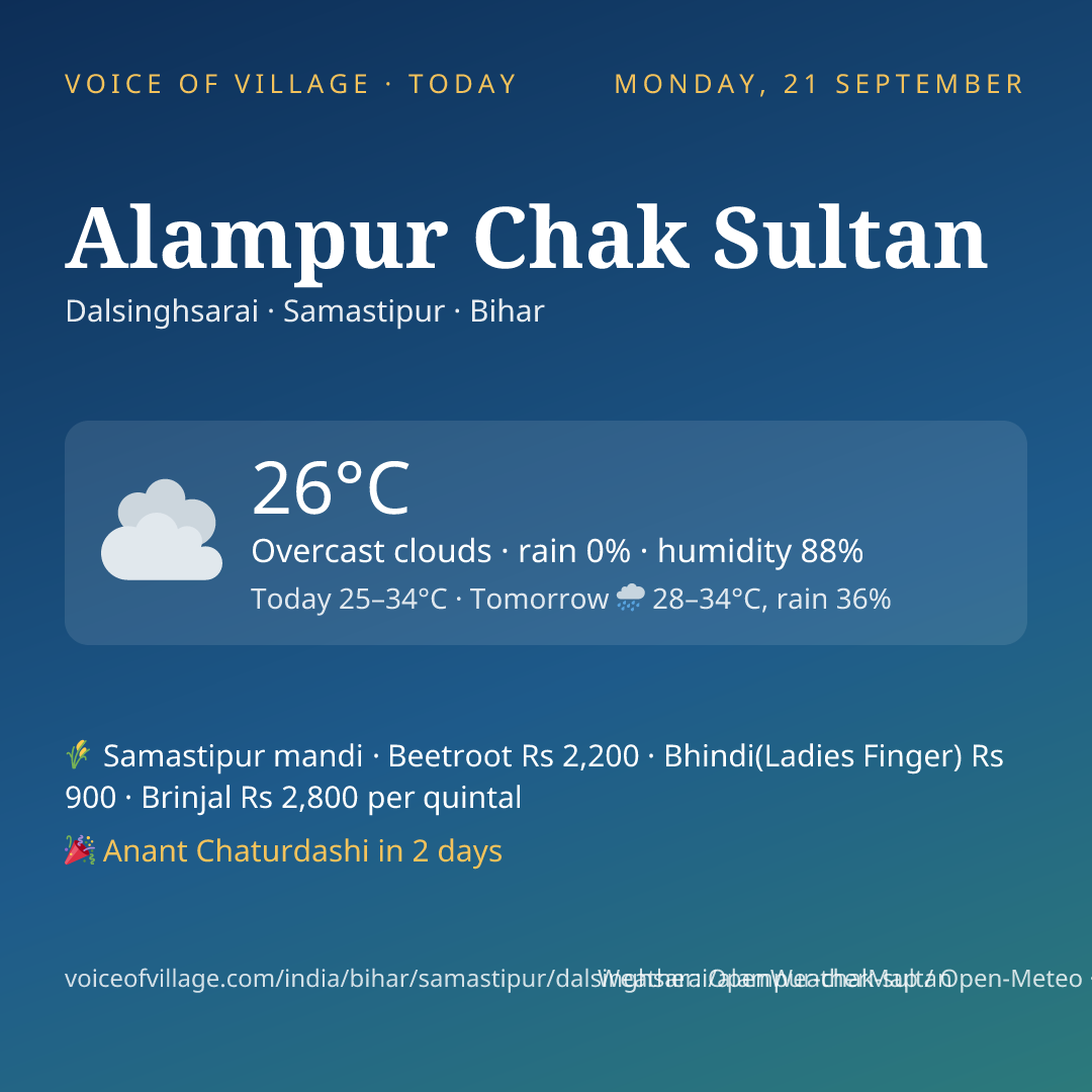 Alampur Chak Sultan today