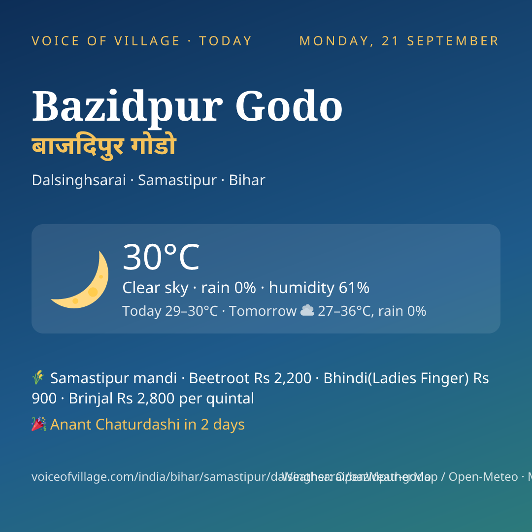 Bazidpur Godo today