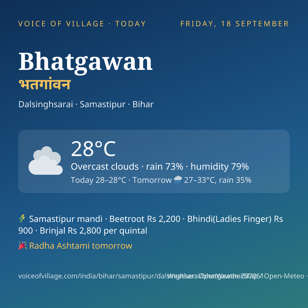 Bhatgawan today