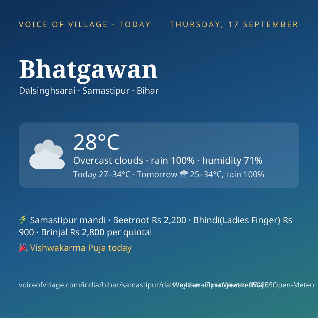 Bhatgawan today